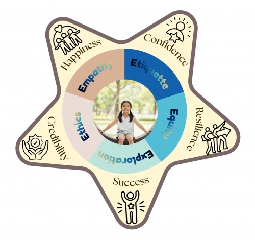 The value GES Schools Da Nang brings to children