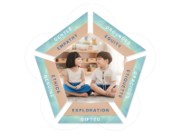 THE GES STUDENT PROFILE: GROWING FROM INNER VALUES